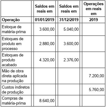 Imagem associada para resolução da questão
