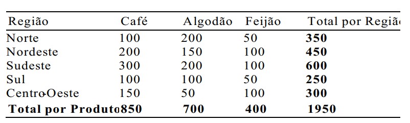 Imagem associada para resolução da questão