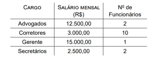 Imagem associada para resolução da questão