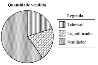 Q17B.png (328×218)