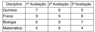 Imagem associada para resolução da questão