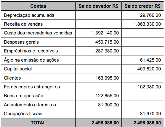 Imagem associada para resolução da questão
