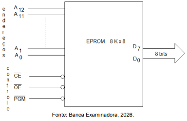Imagem associada para resolução da questão