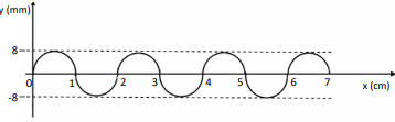 Q051.png (358×111)