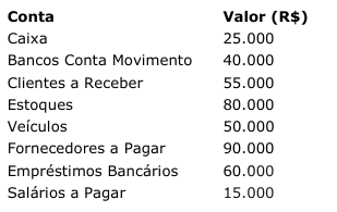 Imagem associada para resolução da questão