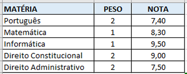Imagem associada para resolução da questão