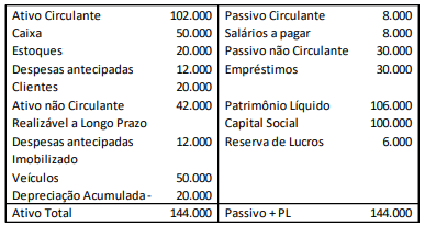 Imagem associada para resolução da questão