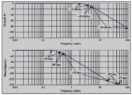 Q39.png (429×308)