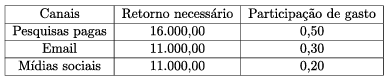 Imagem associada para resolução da questão