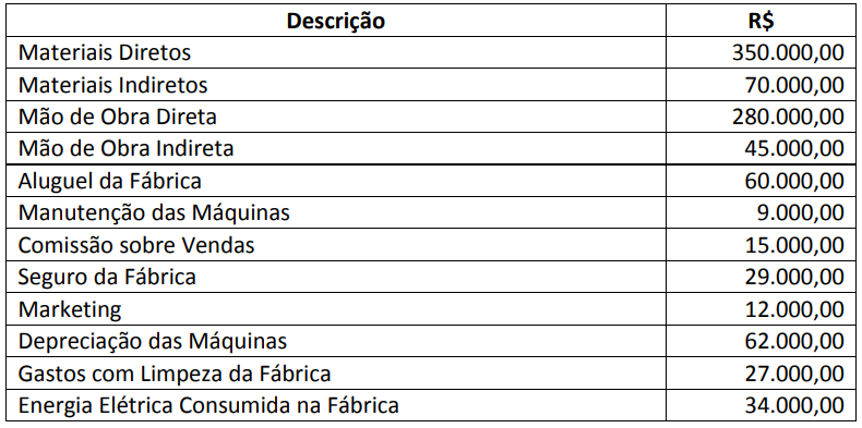 Imagem associada para resolução da questão