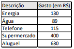 Imagem associada para resolução da questão