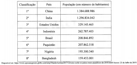 Imagem associada para resolução da questão