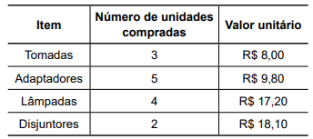 Imagem associada para resolução da questão