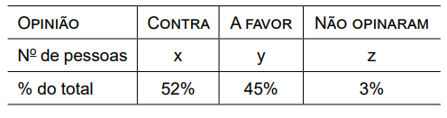 Imagem associada para resolução da questão