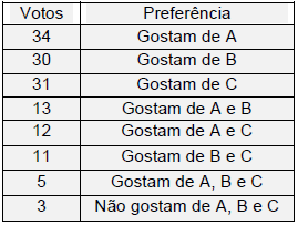 Imagem associada para resolução da questão