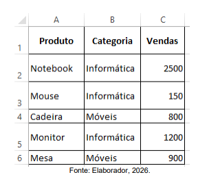 Imagem associada para resolução da questão