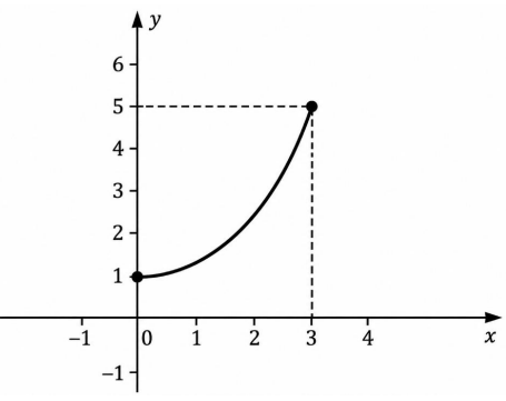 q_16 r.png (455×361)