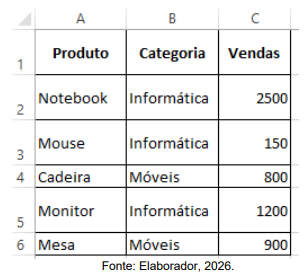 Imagem associada para resolução da questão