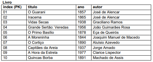 Imagem associada para resolução da questão