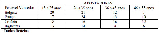 Imagem associada para resolução da questão