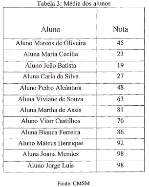 Imagem associada para resolução da questão