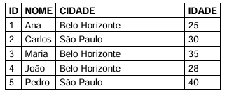 Imagem associada para resolução da questão