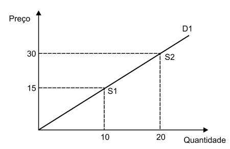 q_33 econ.png (450×291)