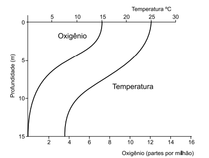 q_52 biolo.png (428×324)
