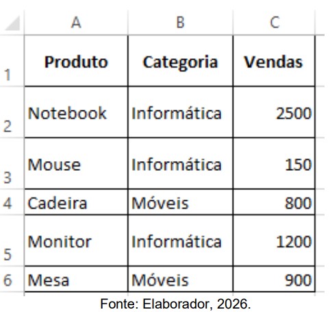 Imagem associada para resolução da questão