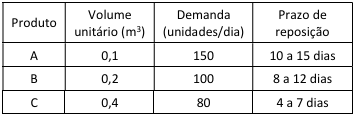 Imagem associada para resolução da questão