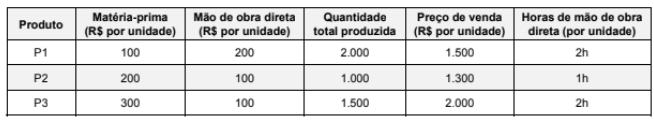 Imagem associada para resolução da questão