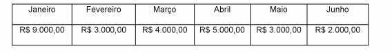 Imagem associada para resolução da questão