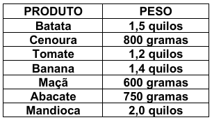 Imagem associada para resolução da questão