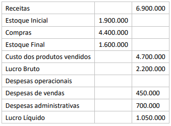 Imagem associada para resolução da questão