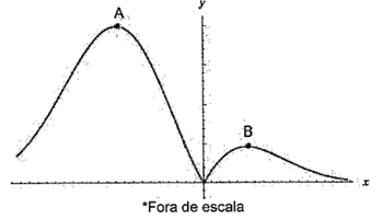 Q9.png (349×200)