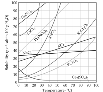 Q40.png (337×304)