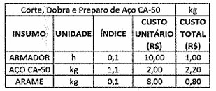 Imagem associada para resolução da questão