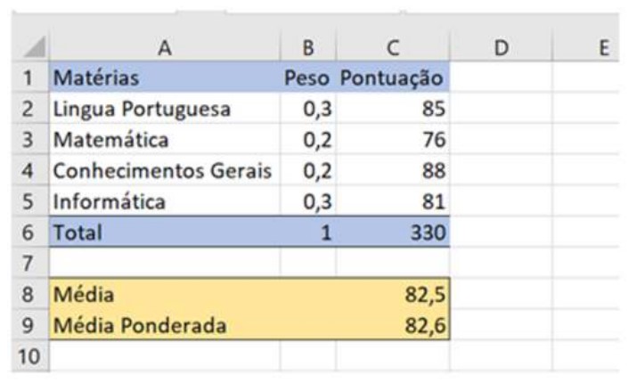 Imagem associada para resolução da questão
