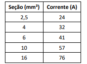Imagem associada para resolução da questão