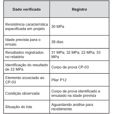 Imagem associada para resolução da questão