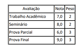 Imagem associada para resolução da questão