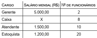 Imagem associada para resolução da questão