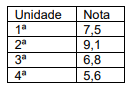 Imagem associada para resolução da questão
