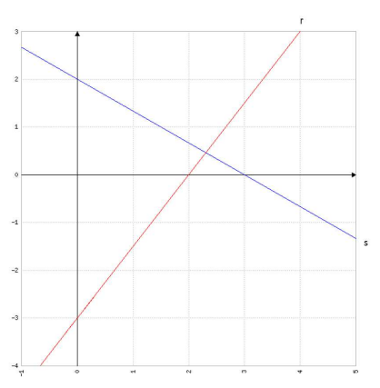 Q47.png (418×427)