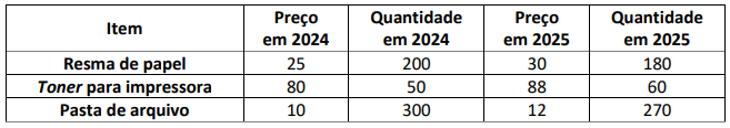 Imagem associada para resolução da questão