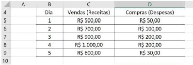 Imagem associada para resolução da questão