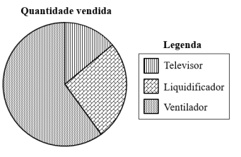 Q17D.png (341×222)