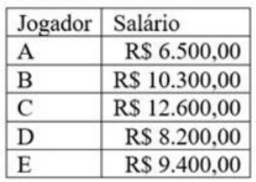 Imagem associada para resolução da questão