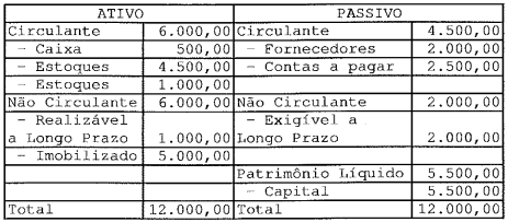Imagem associada para resolução da questão