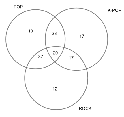 Q26.png (430×407)